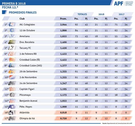 jogos de categoría primera b